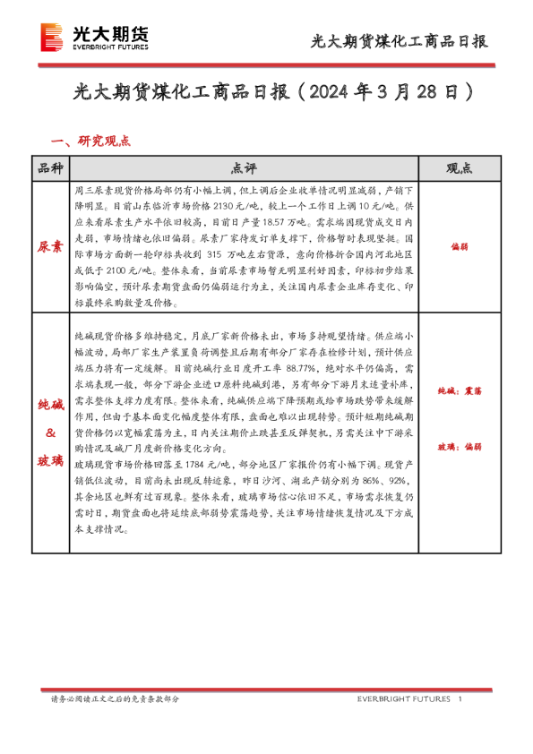 煤化工商品日报