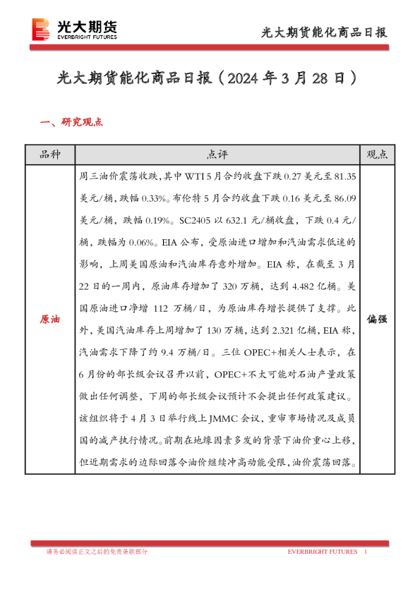 能化商品日报