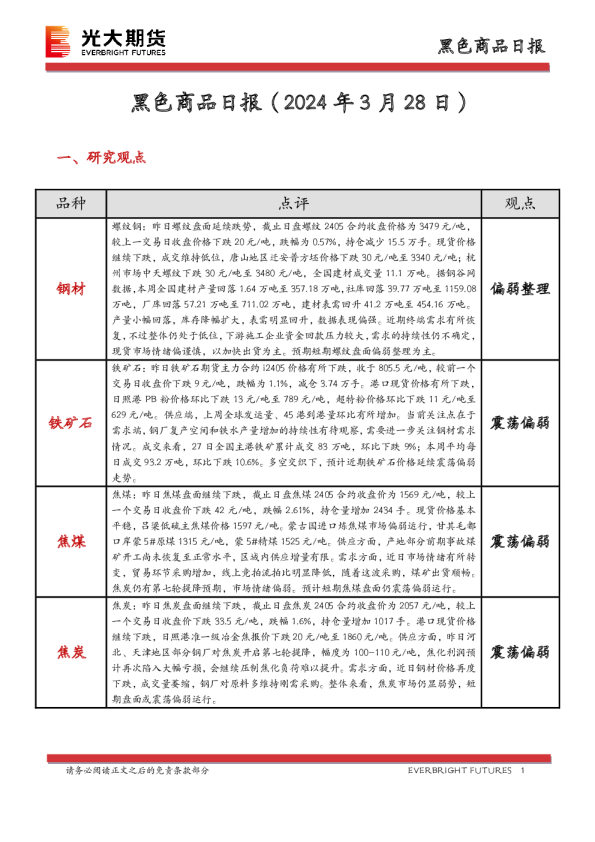 黑色商品日报