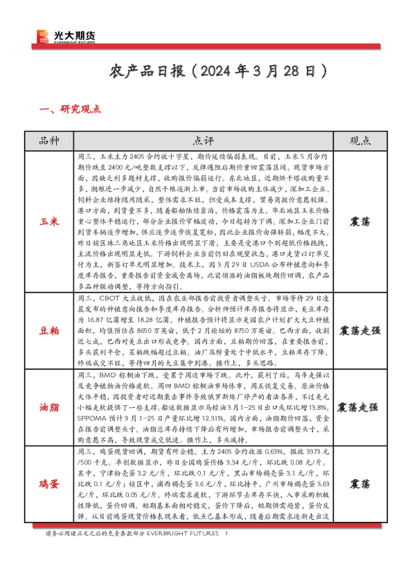 农产品日报
