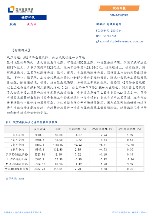 股指日报