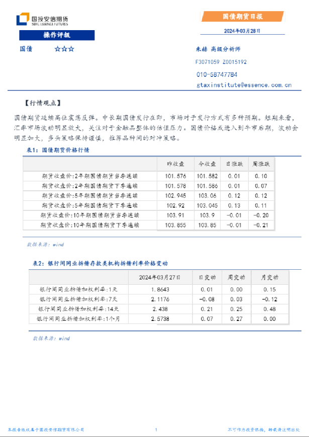 国债期货日报