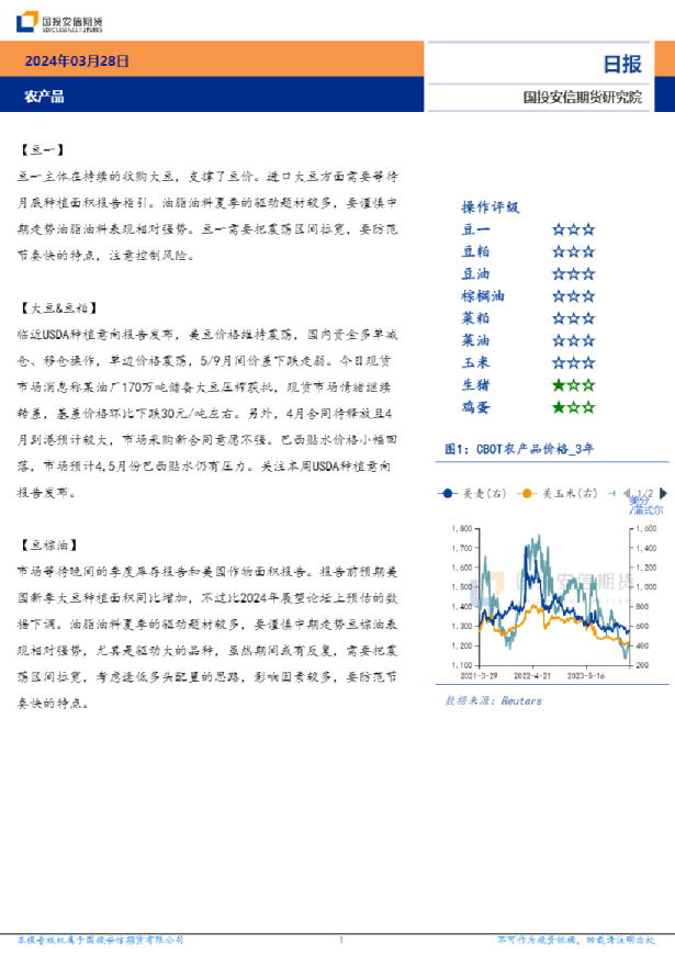 农产品日报
