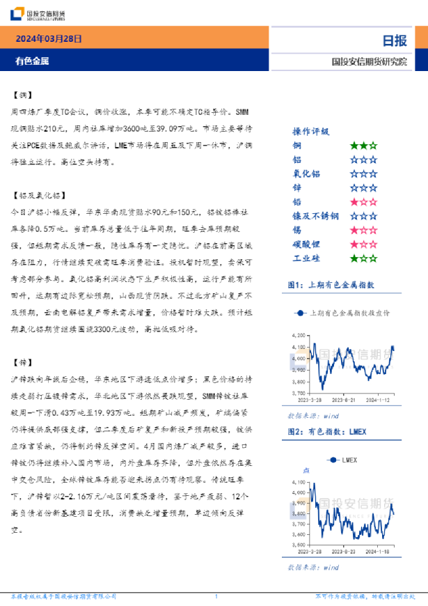 有色金属日报