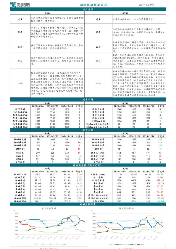 新湖纯碱玻璃日报
