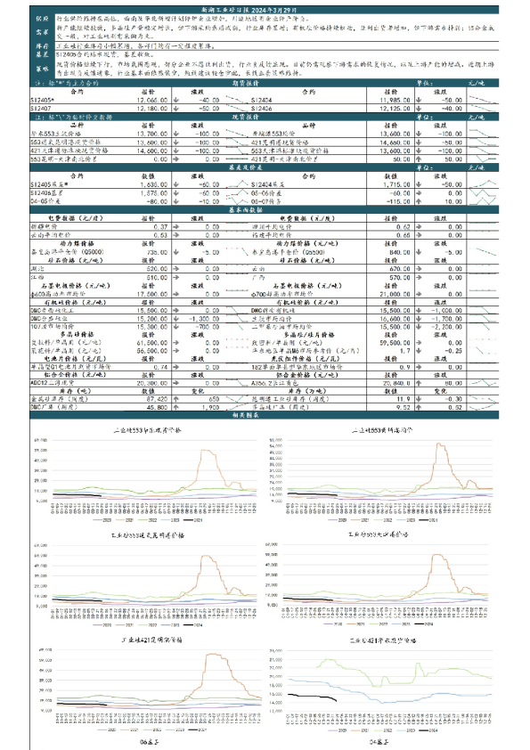 新湖工业硅日报