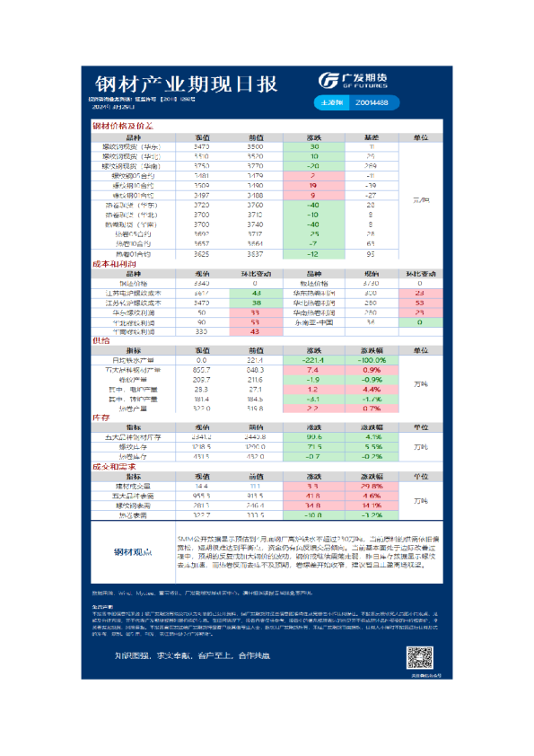 黑色可视化日报