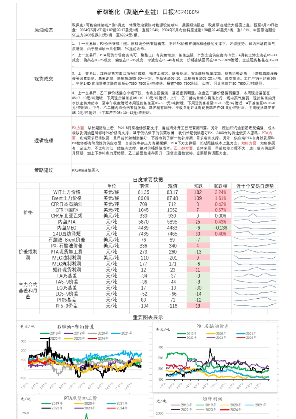 新湖能化（聚酯产业链）日报
