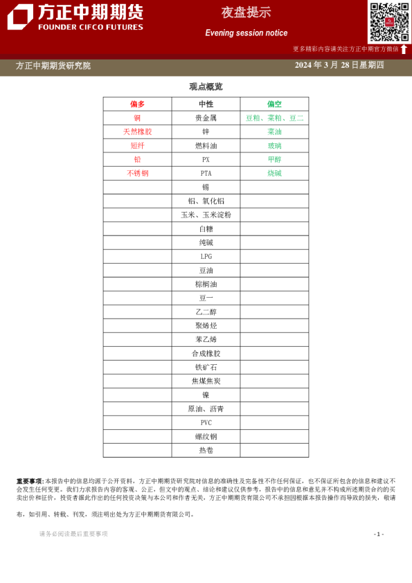 方正中期期货夜盘提示