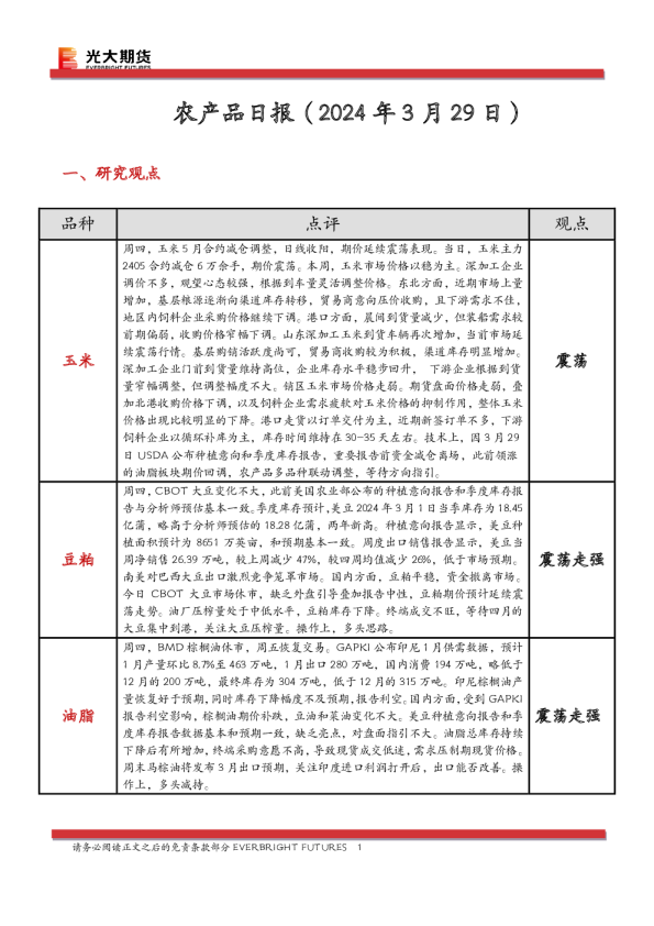 农产品日报