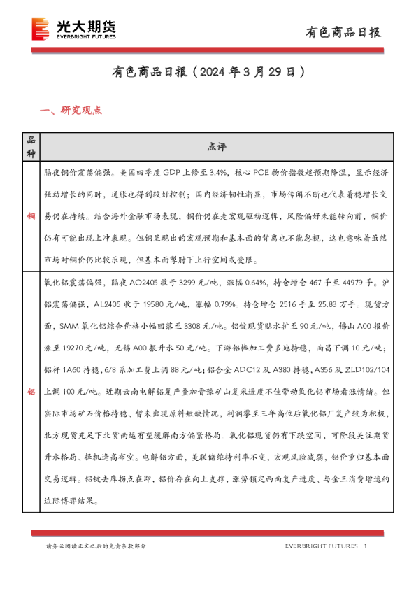 有色商品日报