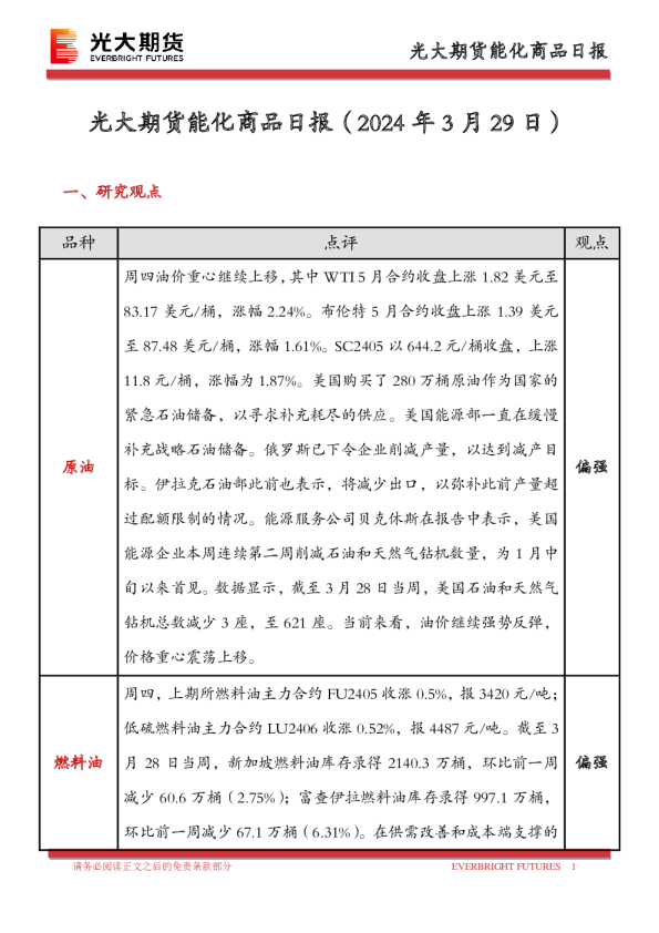 能化商品日报