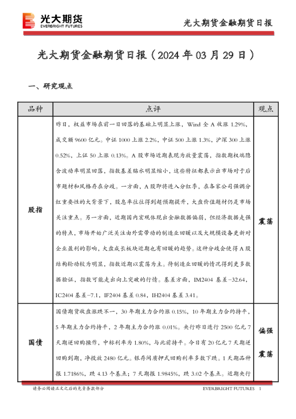 金融期货日报