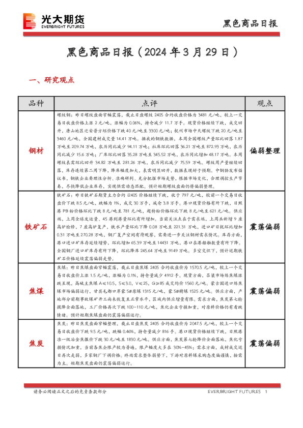 黑色商品日报