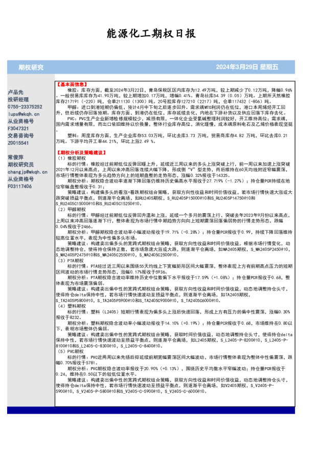 能源化工期权日报