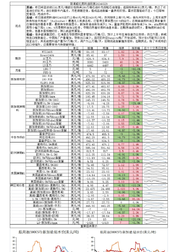 新湖能化燃料油日报