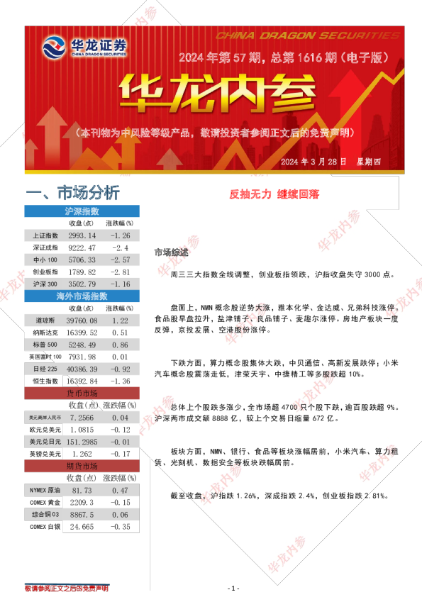 反抽无力，继续回落