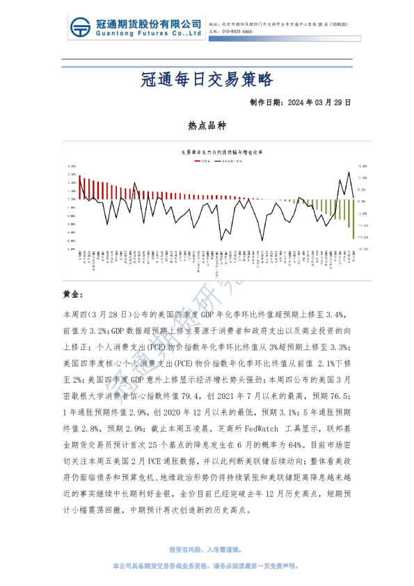 冠通每日交易策略