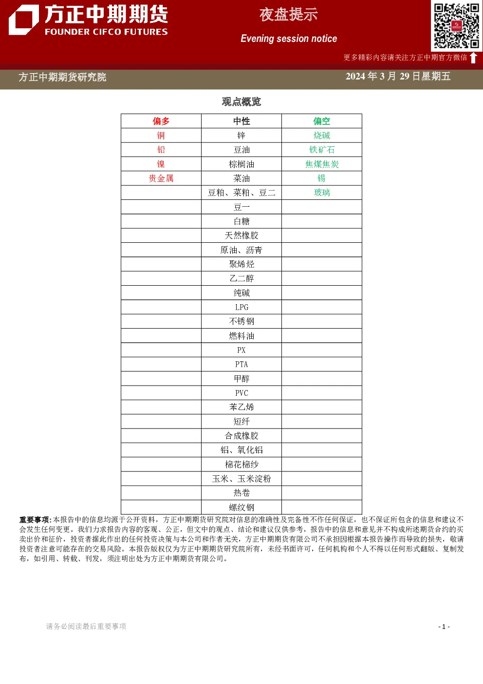 夜盘提示