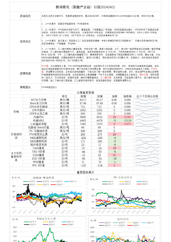 新湖能化（聚酯产业链）日报