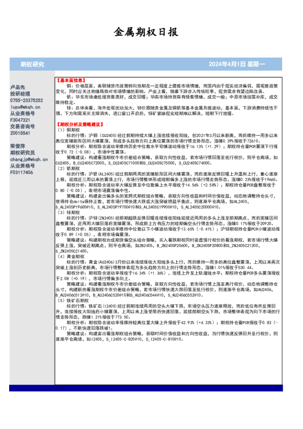 金属期权日报