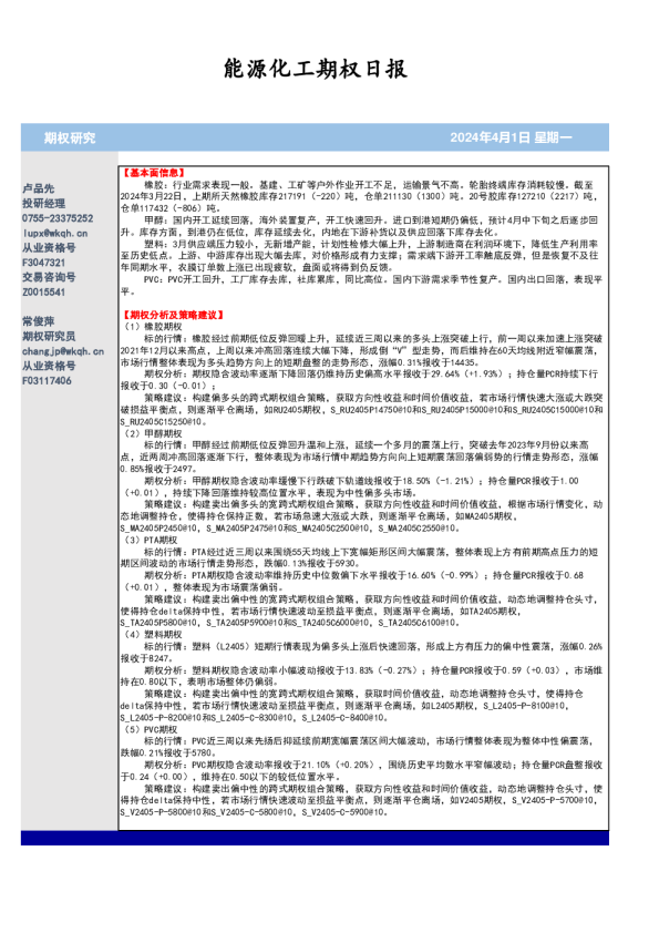 能源化工期权日报