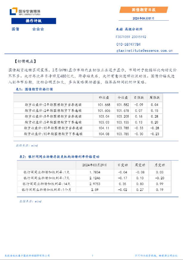 国债期货日报