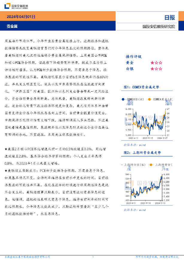 贵金属日报