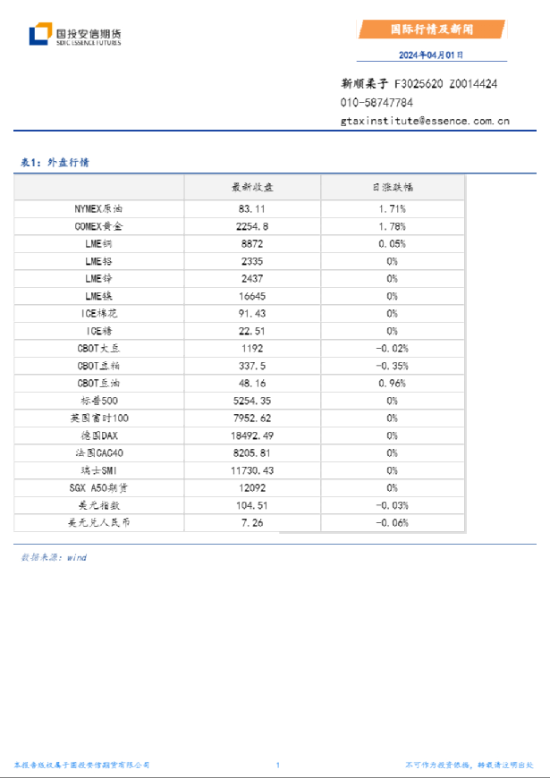 国际行情及新闻