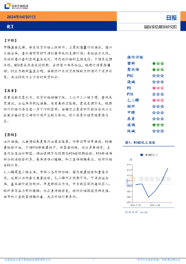 化工日报