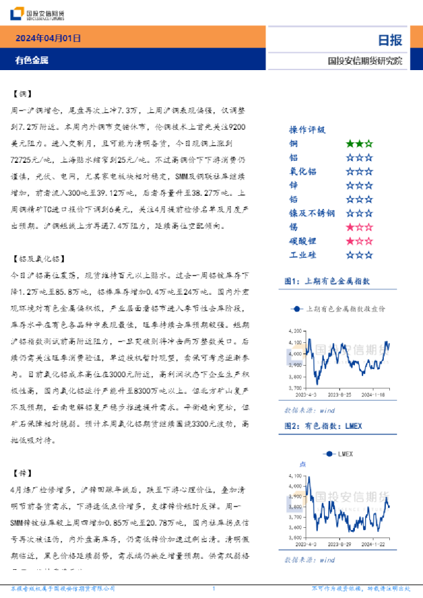 有色金属日报