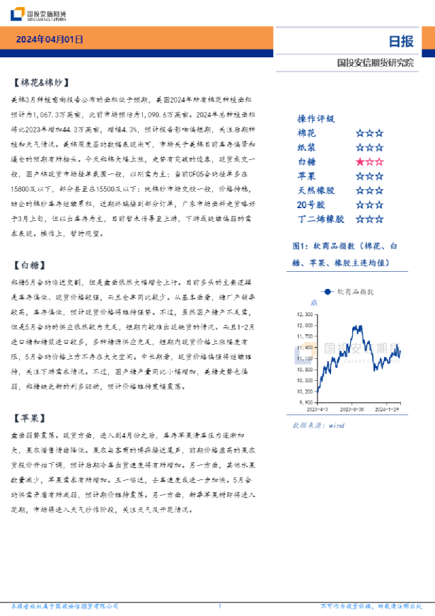 软商品板块日报