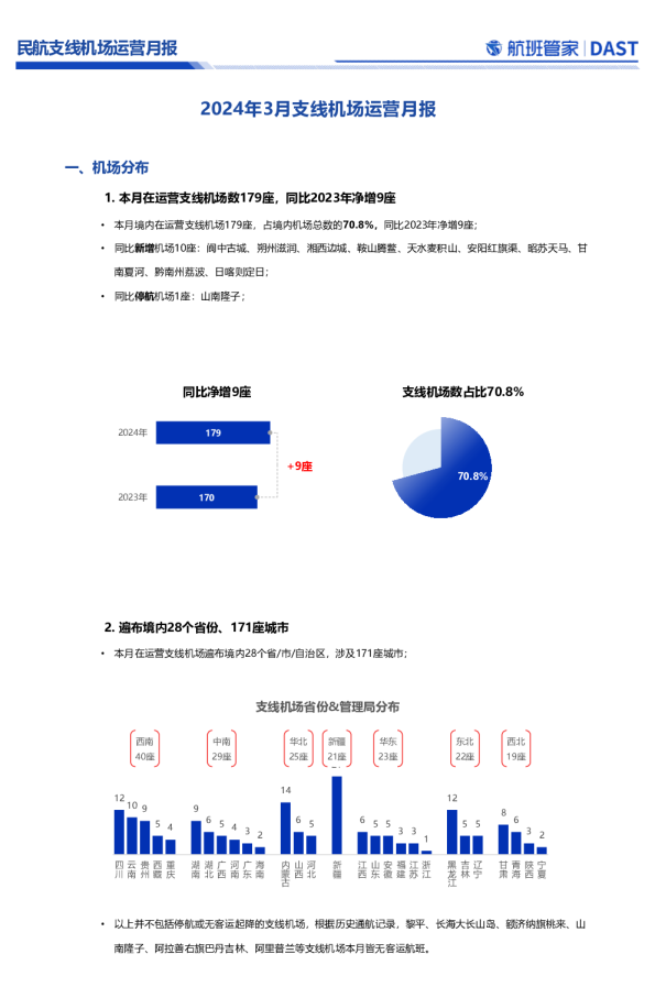 2024年3月支线机场运营月报