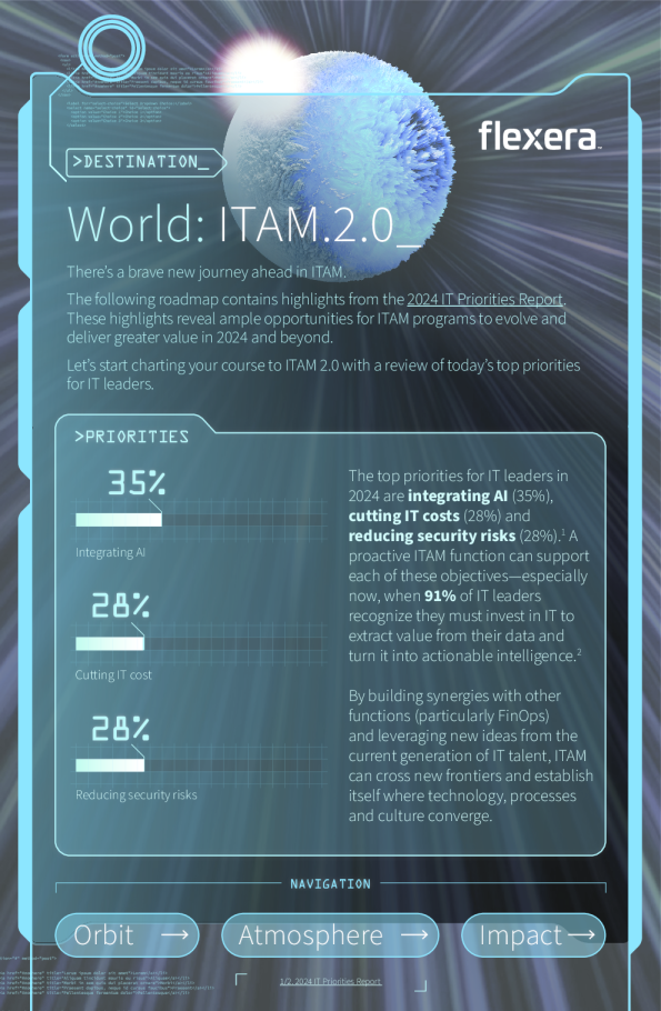 2024年ITAM路线图