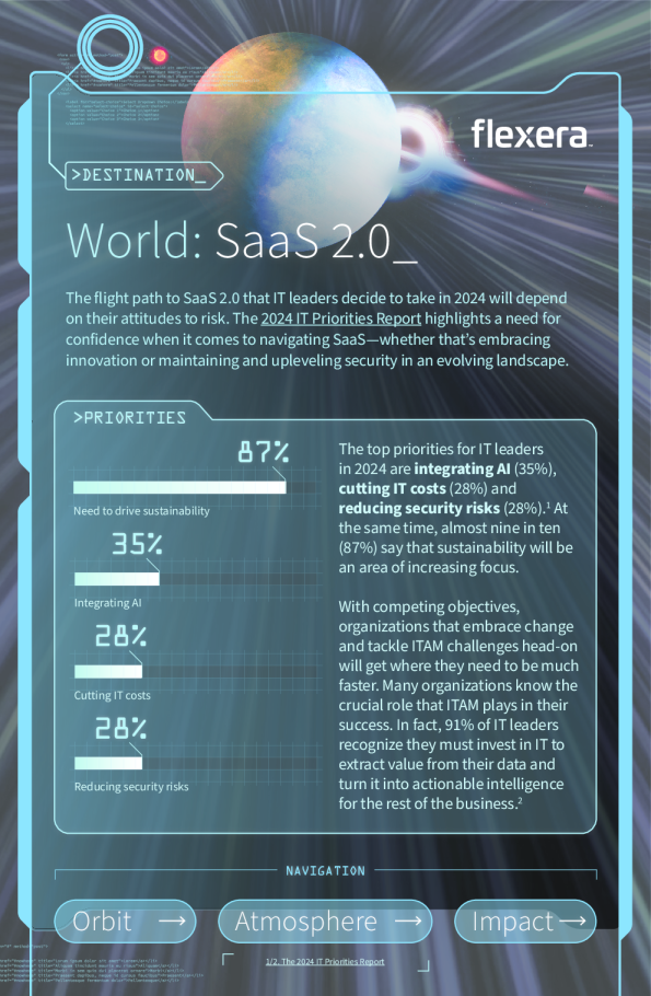 2024年SaaS路线图