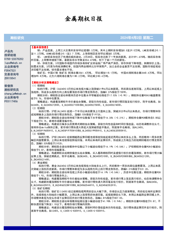 金属期权日报