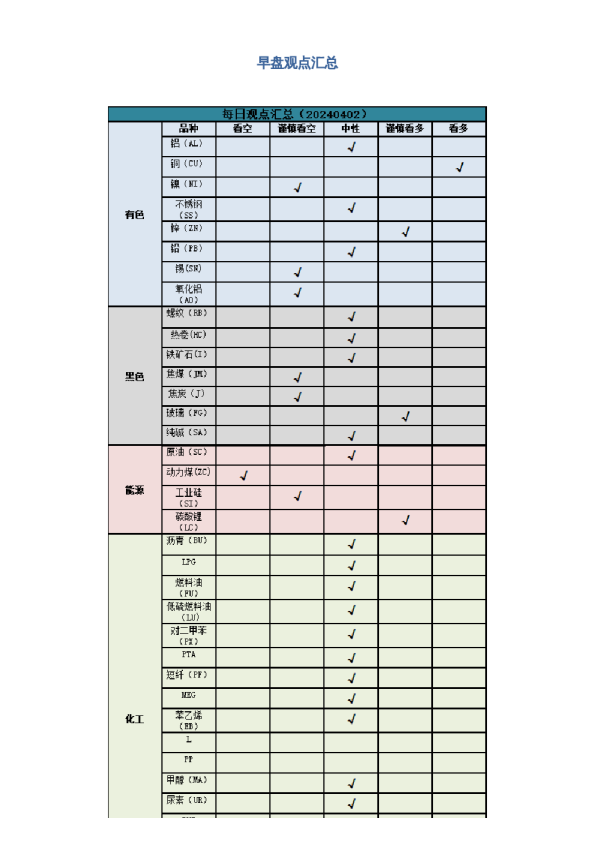 早盘 | 早盘提示