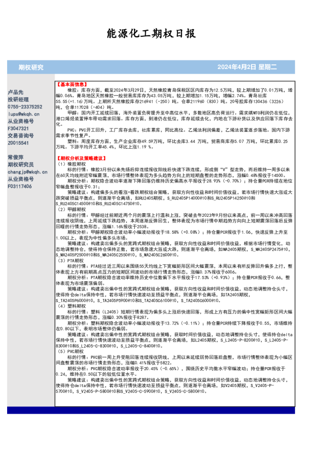 能源化工期权日报