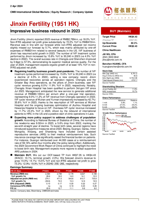 2023 年令人印象深刻的业务反弹
