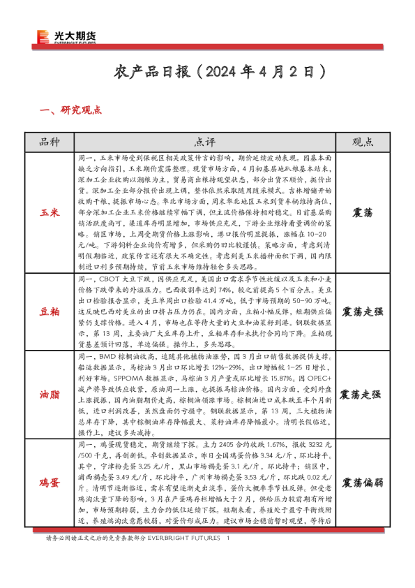 农产品日报