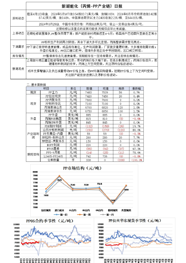 新湖能化（丙烯-PP产业链）日报