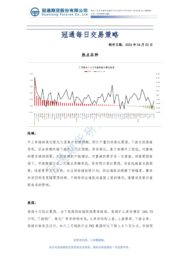 冠通每日交易策略