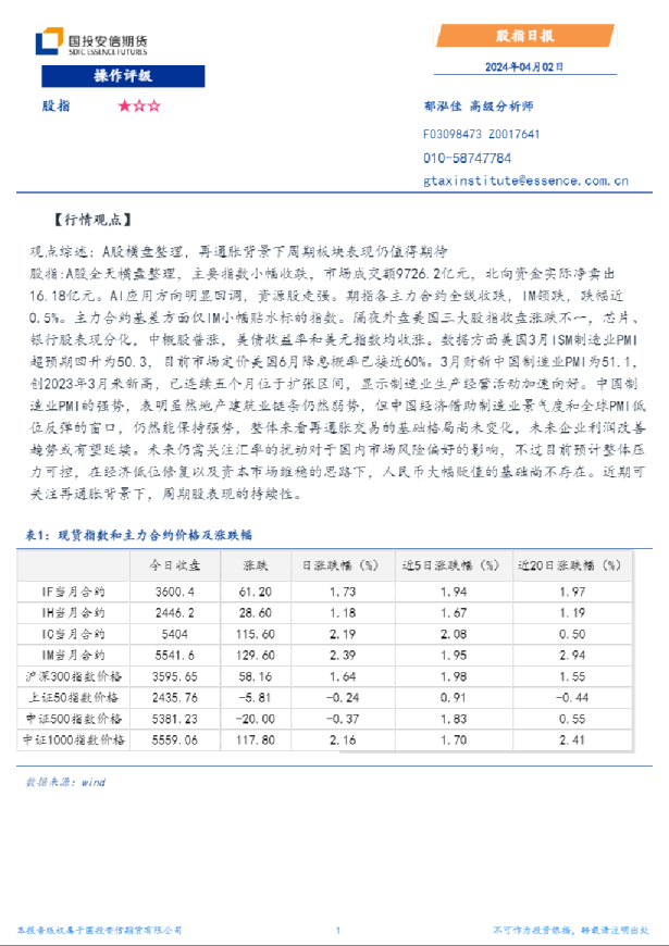 股指日报