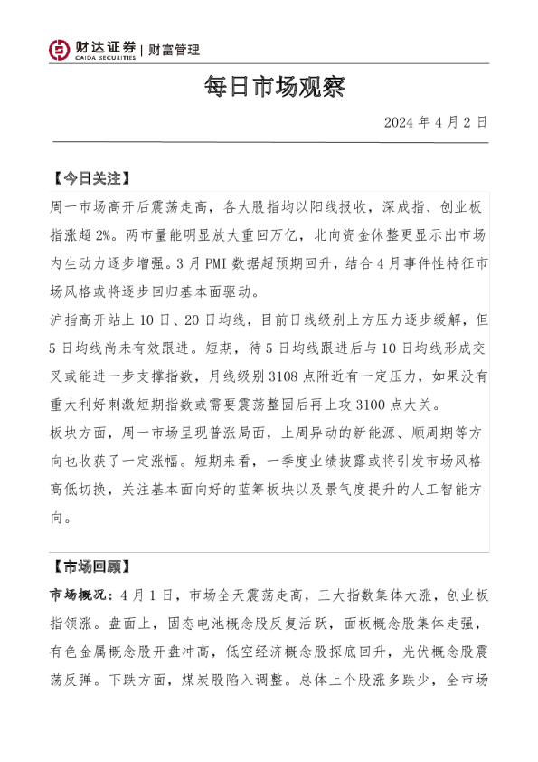 每日市场观察
