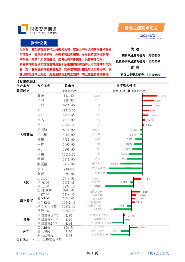 市场主流观点汇总