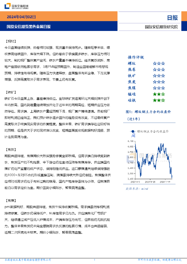 黑色金属日报