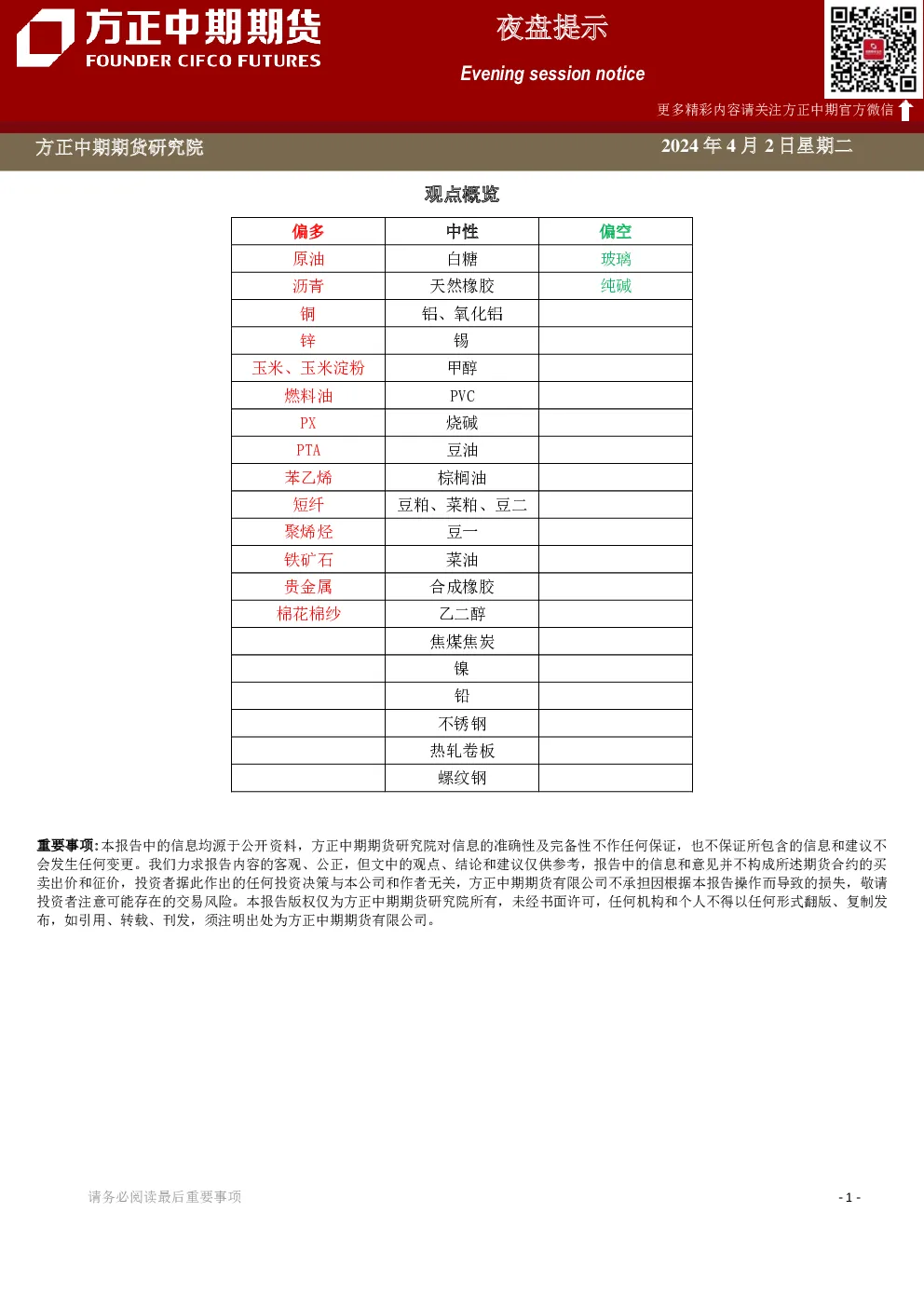 夜盘提示