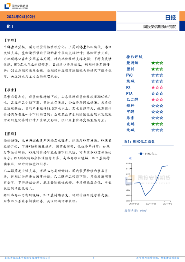 化工日报