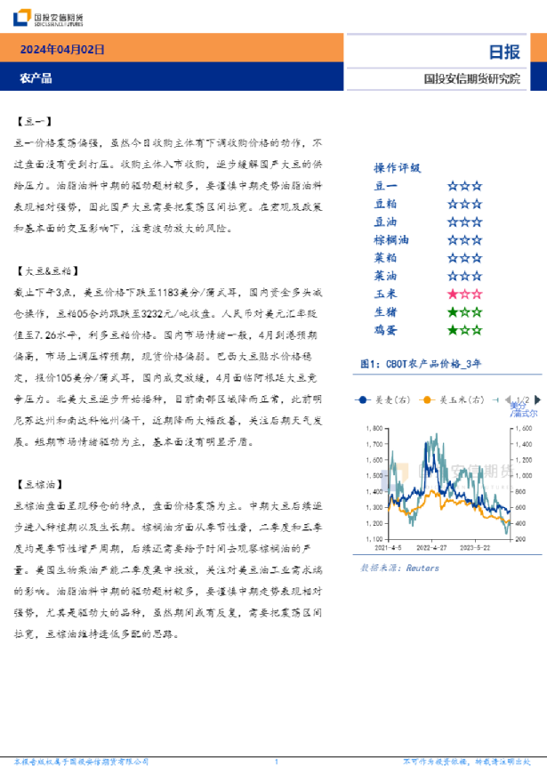 农产品日报