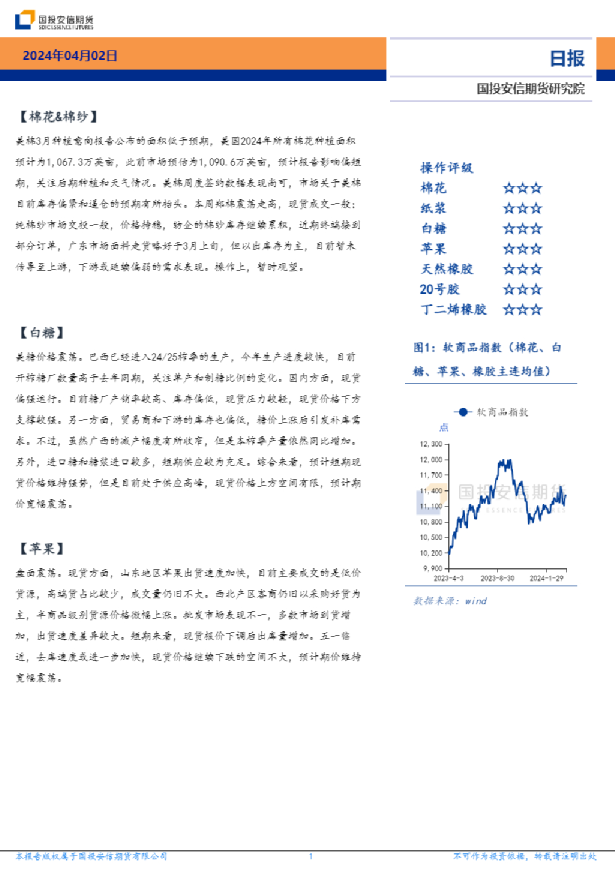 软商品日报